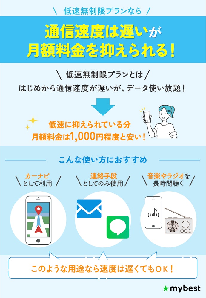 動画をほとんど見ないなら、月額料金が安い「格安SIMの低速無制限プラン」もあり