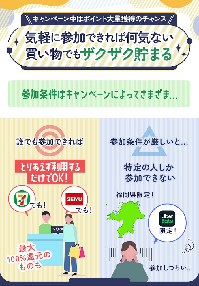 誰でも無条件で参加できるキャンペーンを実施しているアプリがおすすめ