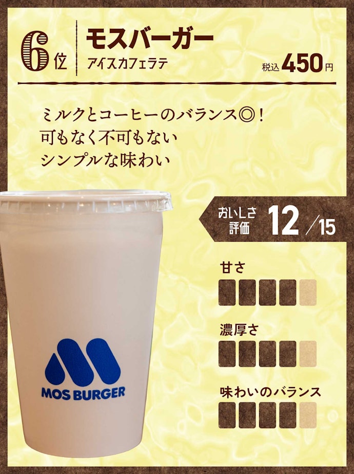 6位(同率):モスバーガー アイスカフェラテ