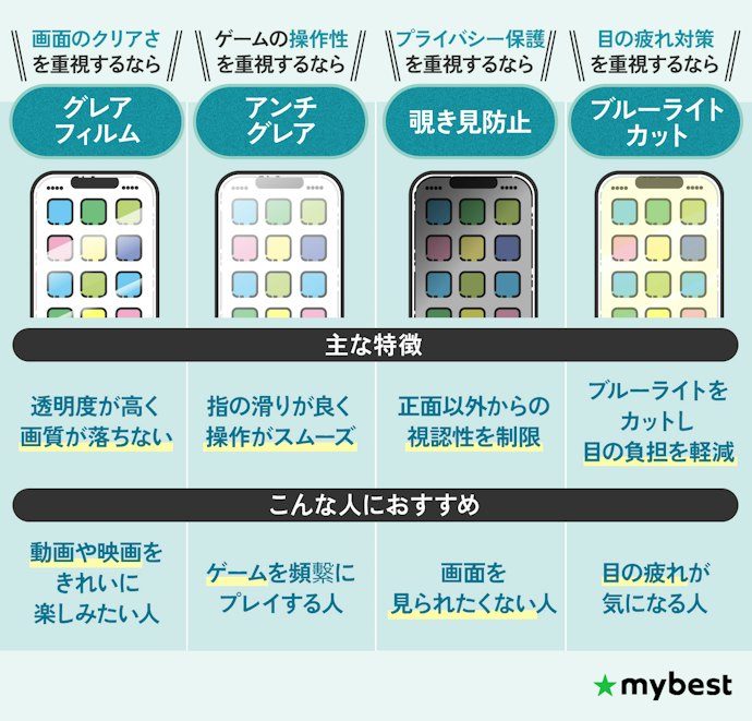フィルムの表面加工は4種類!好みに合わせて選ぼう