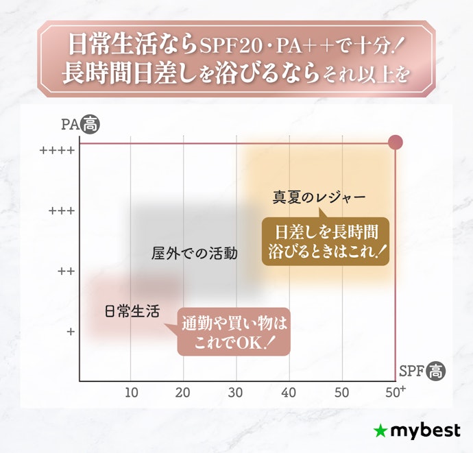 日焼けによるシミ・そばかすを防ぐなら、UVカット効果のあるリキッドファンデーションを選んで