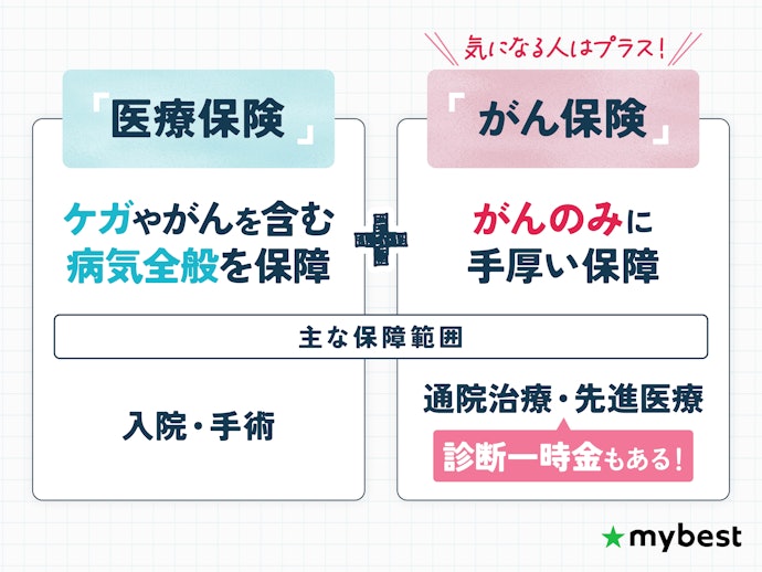 とくにがんが不安なら、がん保険もあわせて検討しよう