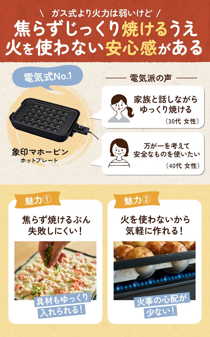 気軽に使いたいなら、電気式のたこ焼き器がおすすめ!