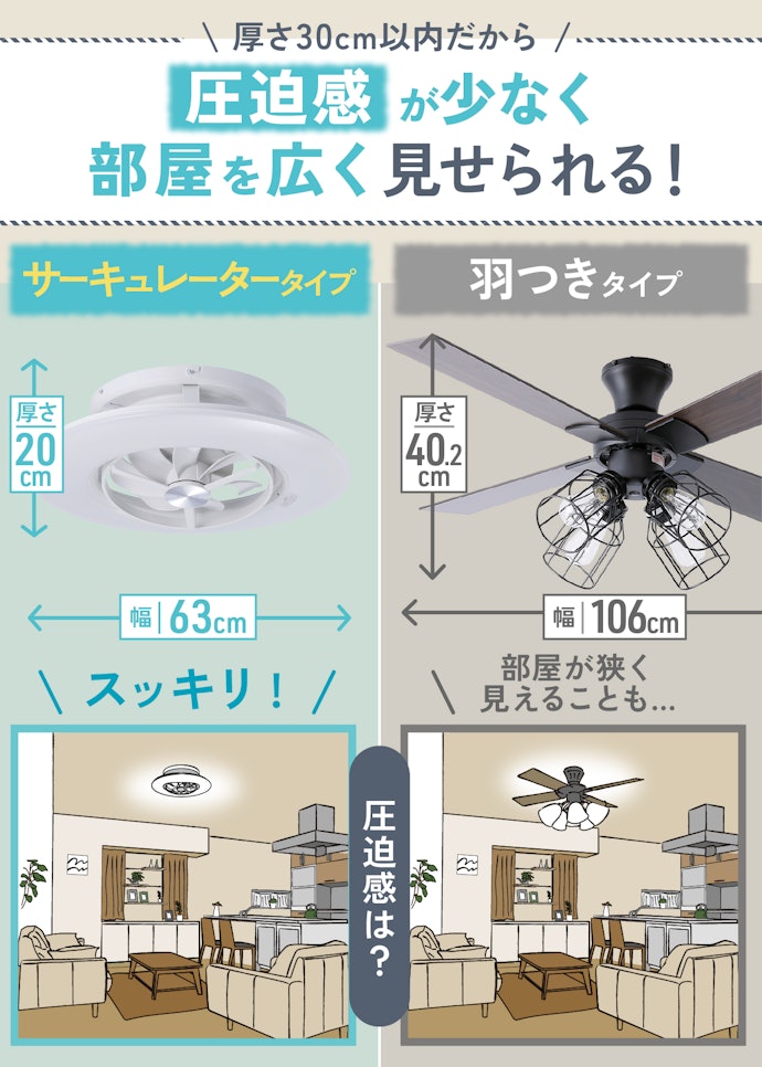 マンションに取りつけるならサーキュレーター型がおすすめ