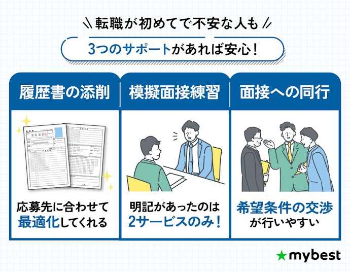 はじめて転職する人や忙しい人にはエージェントありのサービスがおすすめ