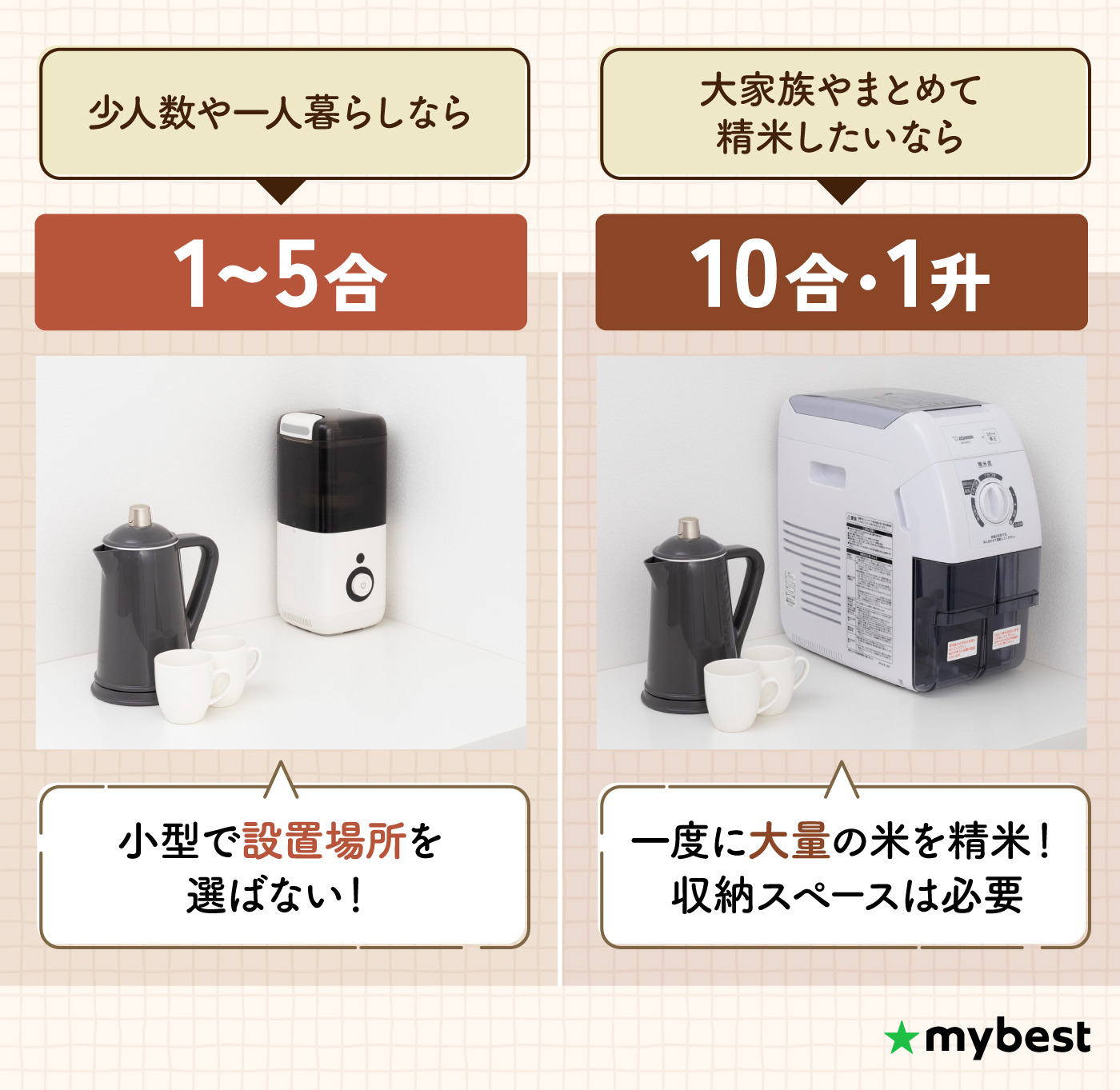 徹底比較】家庭用精米機のおすすめ人気ランキング【2026年7月】 | マイ