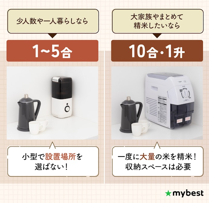 家族人数や用途に合わせて、精米容量をチェック