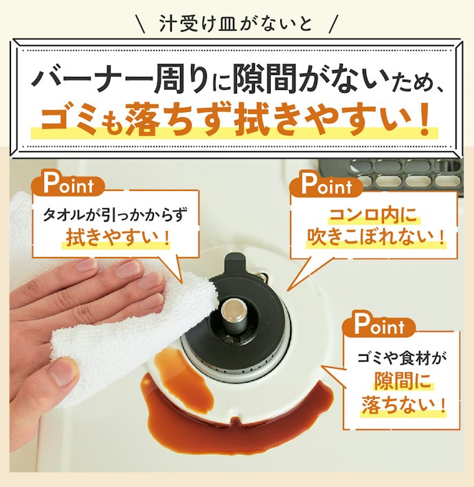 最後の決め手は手入れのしやすさ。汁受け皿のない構造のものをチョイス