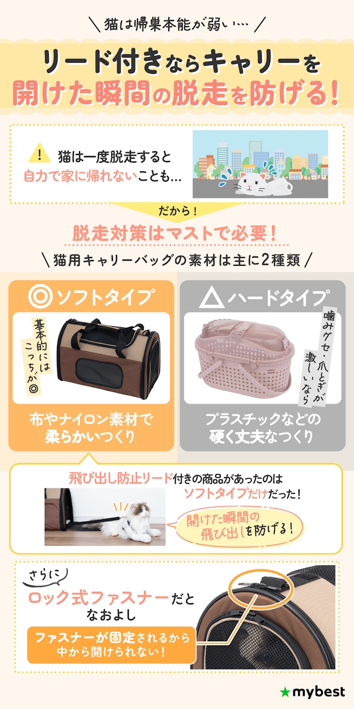 猫は脱走が1番怖い!飛び出し防止リードがついたソフトタイプがおすすめ