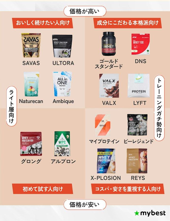 SAVAS?REYS?ブランドで選ぶのもひとつの手
