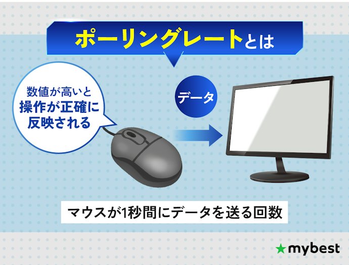プロゲーマーレベルの性能を求めるなら、ポーリングレートもチェックしよう