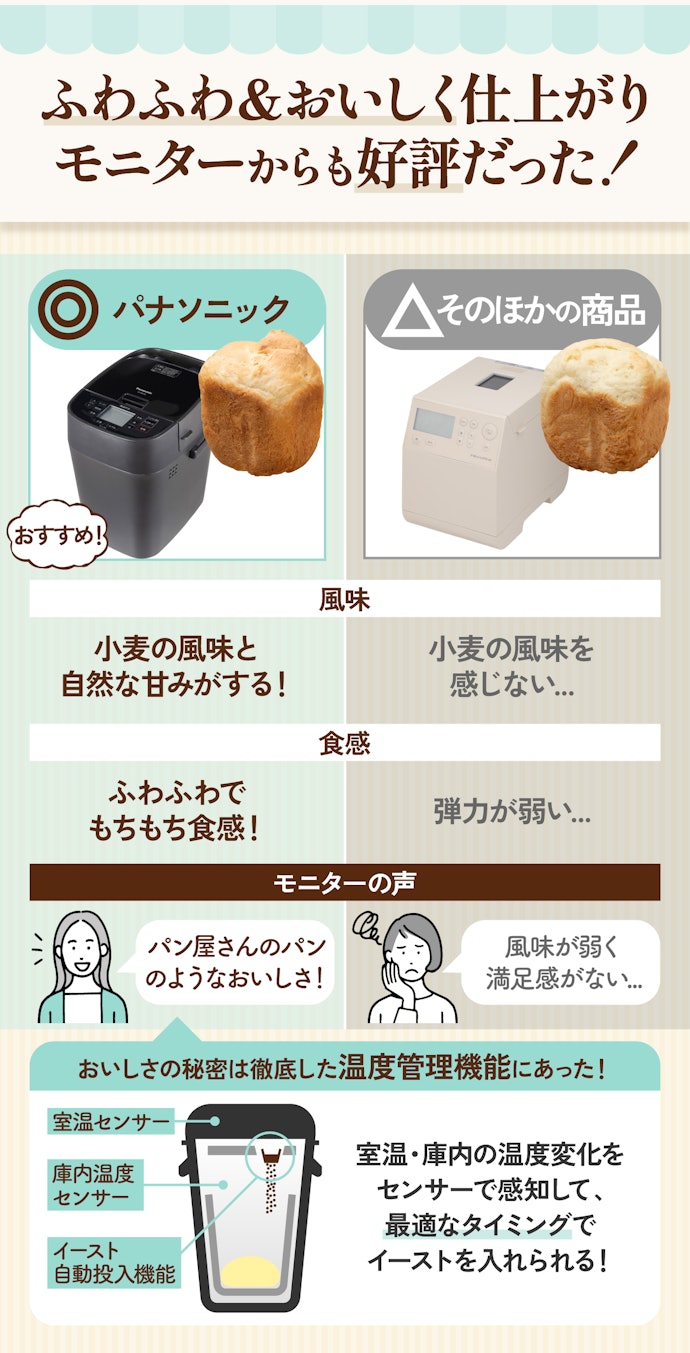 失敗しにくくおいしい食パンが作れる「パナソニック」の商品がおすすめ!