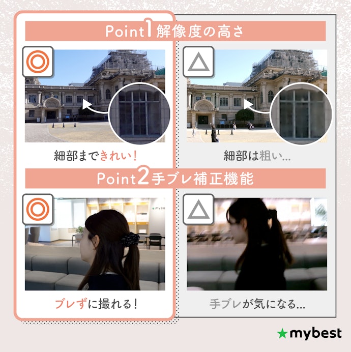 動画を撮りたいなら、解像度・手ブレ補正をチェック
