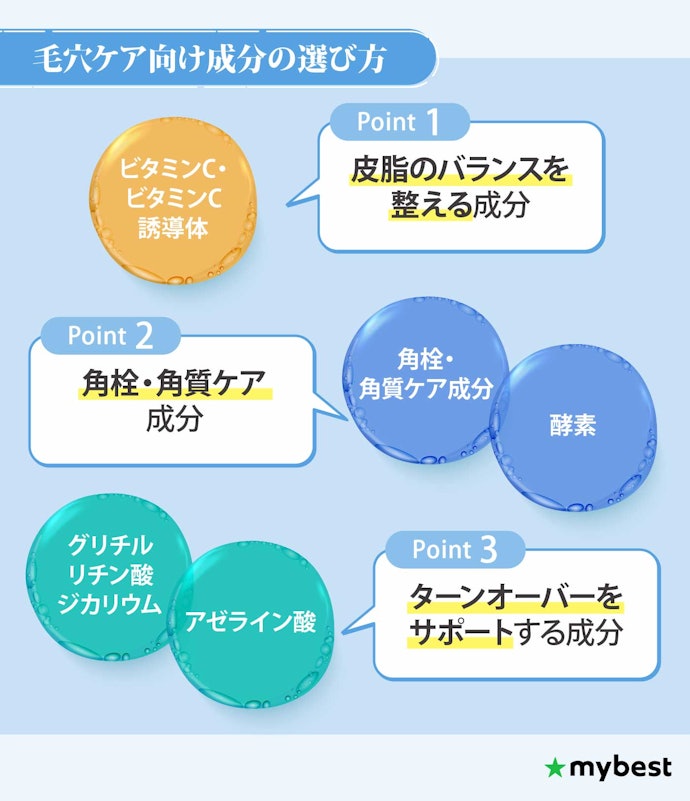 毛穴ケアで注目されている成分は?