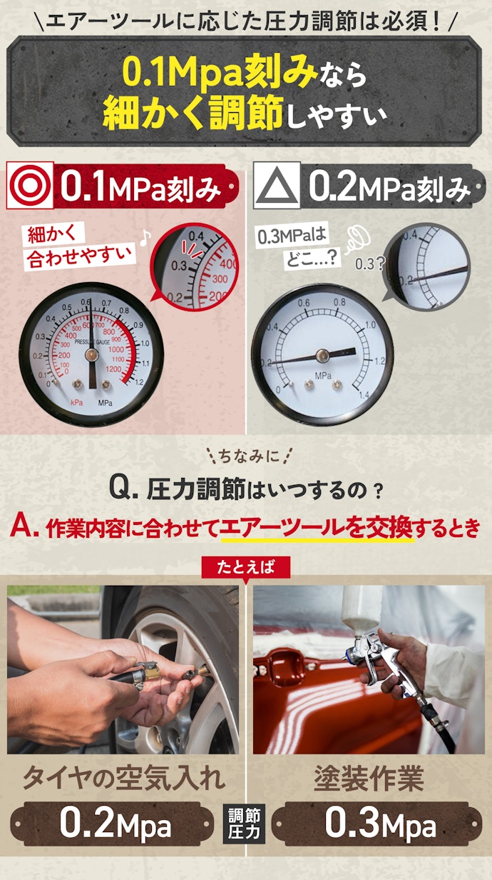 使いやすさに大きく影響!圧力ゲージは0.1MPa刻みのもの一択