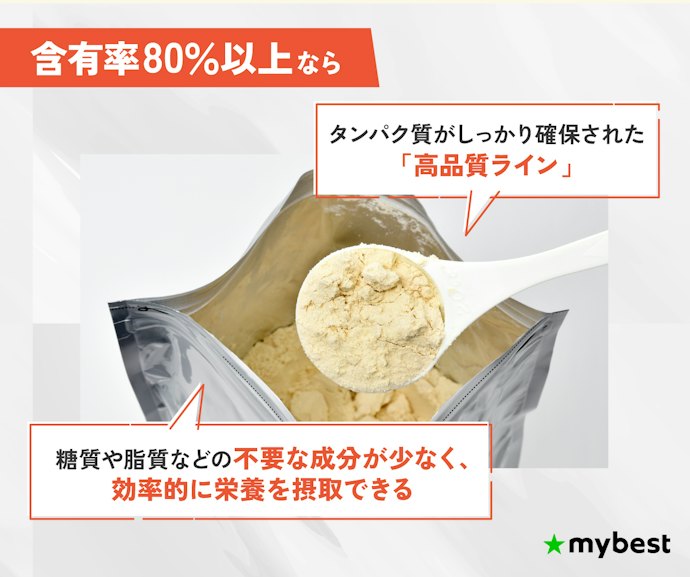 タンパク質含有率は80%以上を目安にしよう
