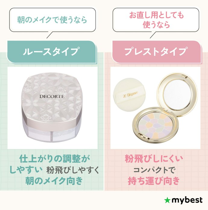 朝のメイクで使うならルース・お直し用ならプレストのフェイスパウダーがおすすめ