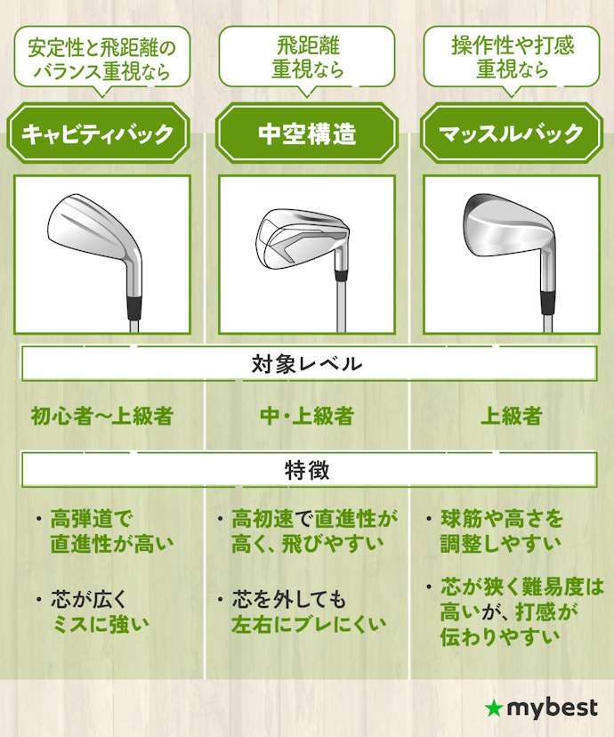 ヘッド形状は3タイプ。レベルや重視したい性能に合わせてチェック