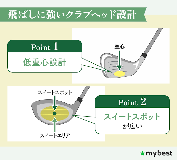 飛距離やスコアアップを狙うなら、飛ばしに強いクラブヘッド設計に注目しよう