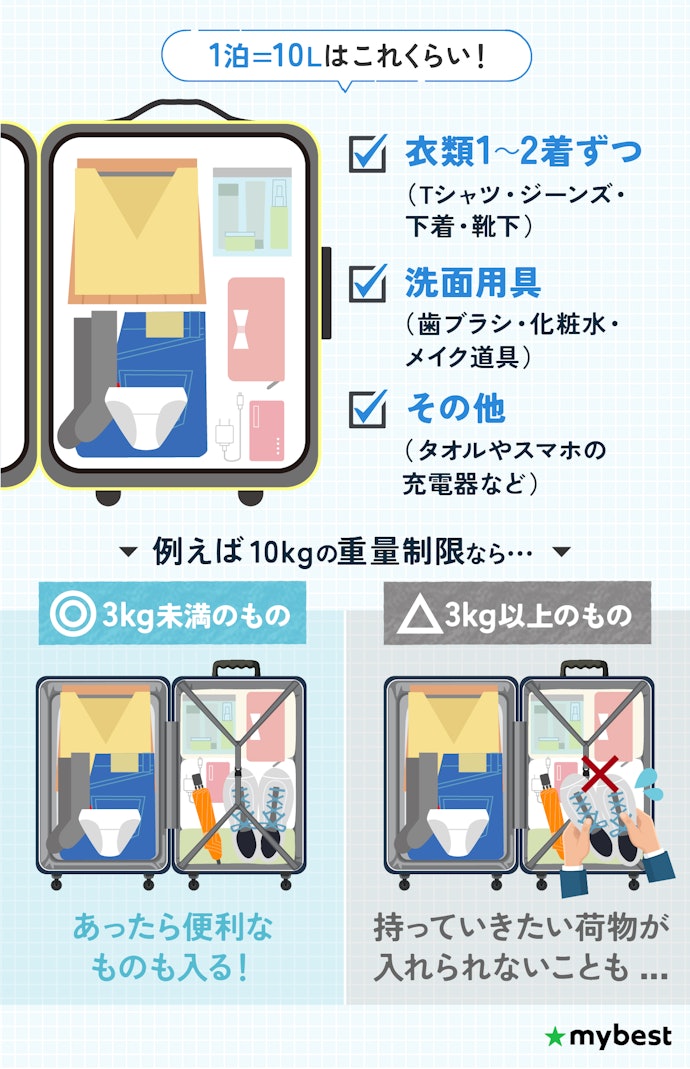 使用シーンに合わせて容量を選ぼう