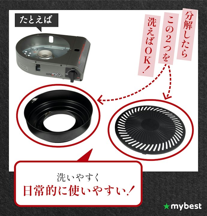 お手入れが必要なパーツが少なく、洗いやすい商品を選ぼう