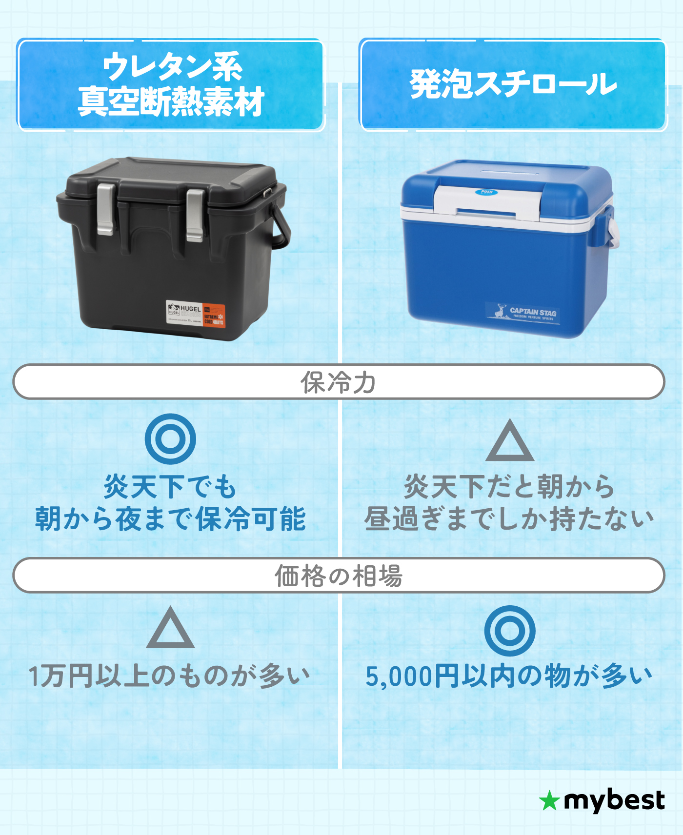 新着商品】box cooler 冷藏箱 保冷力の高いハードタイプ モスグリーン 日本製