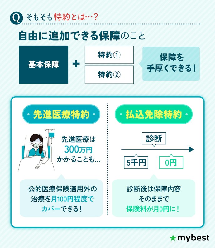 高額治療に備えて、先進医療特約と払込免除特約も要チェック