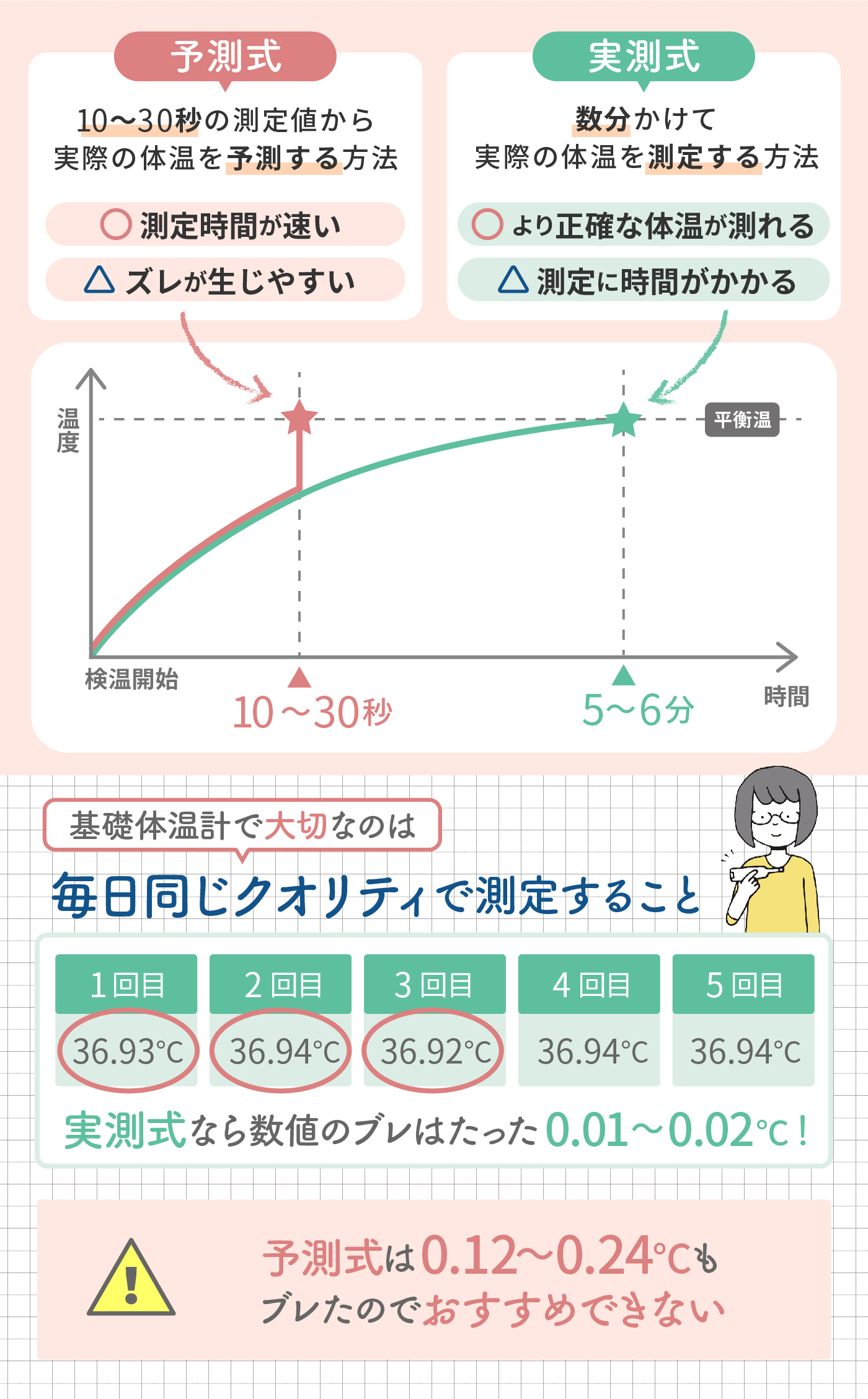 徹底比較】基礎体温計のおすすめ人気ランキング【婦人体温計で体調管理
