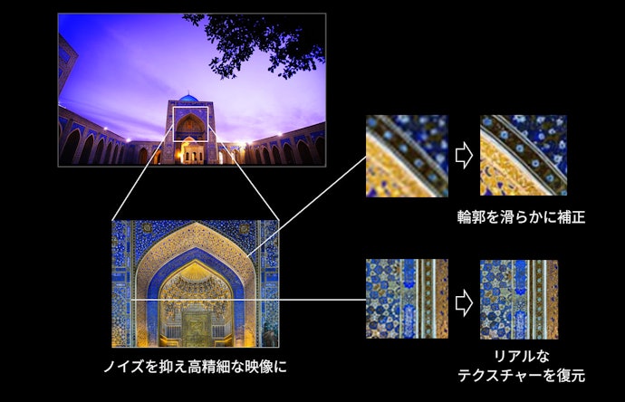 AI技術で画質と音質が向上!より快適な視聴体験を