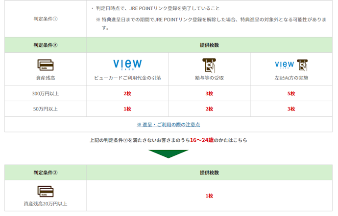 JRE BANK優待割引券:JR東日本のきっぷ4割引になる