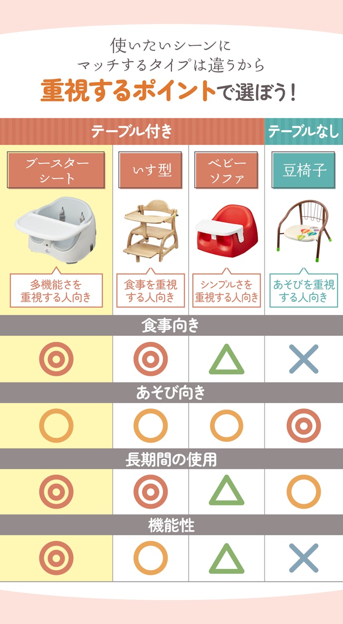タイプは4種類。テーブル付きがおすすめ