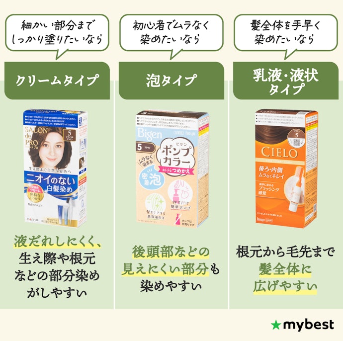 目的と経験に合わせてカラー剤のタイプを使い分けよう