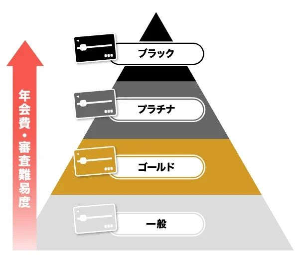 ブラックかもしれない人は、一般カードから選ぼう