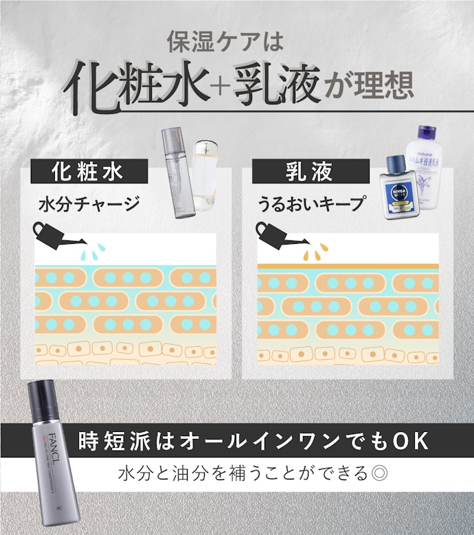 保湿ケアは化粧水+乳液が基本。ただし、時短派はオールインワンでOK
