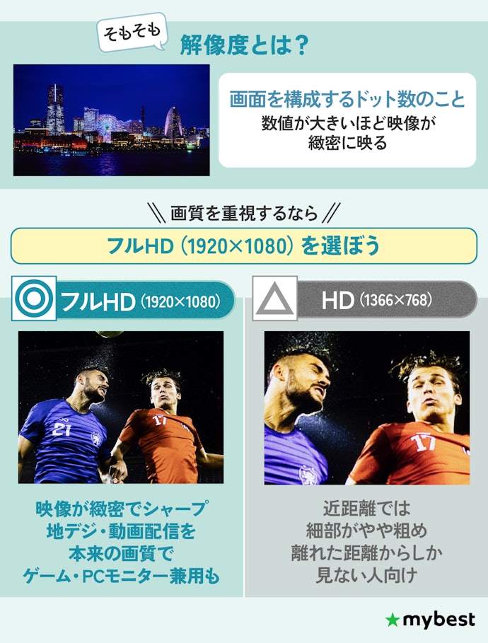 画質のよさを求めるなら解像度をチェック