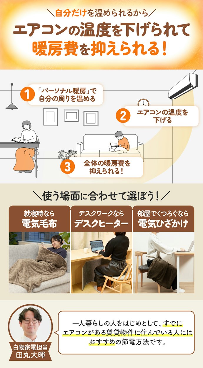 手軽に節電したいなら、電気毛布をはじめとする「パーソナル暖房」にも注目