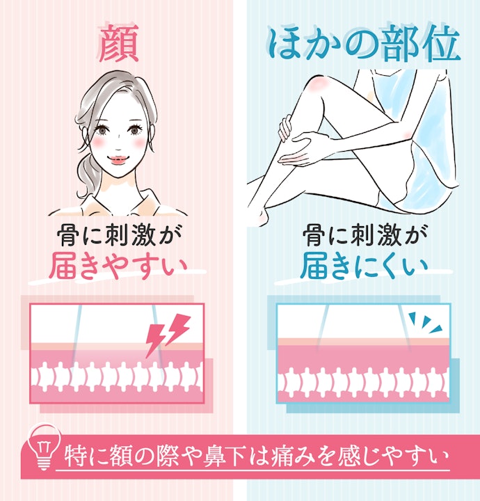 痛みを感じやすい
