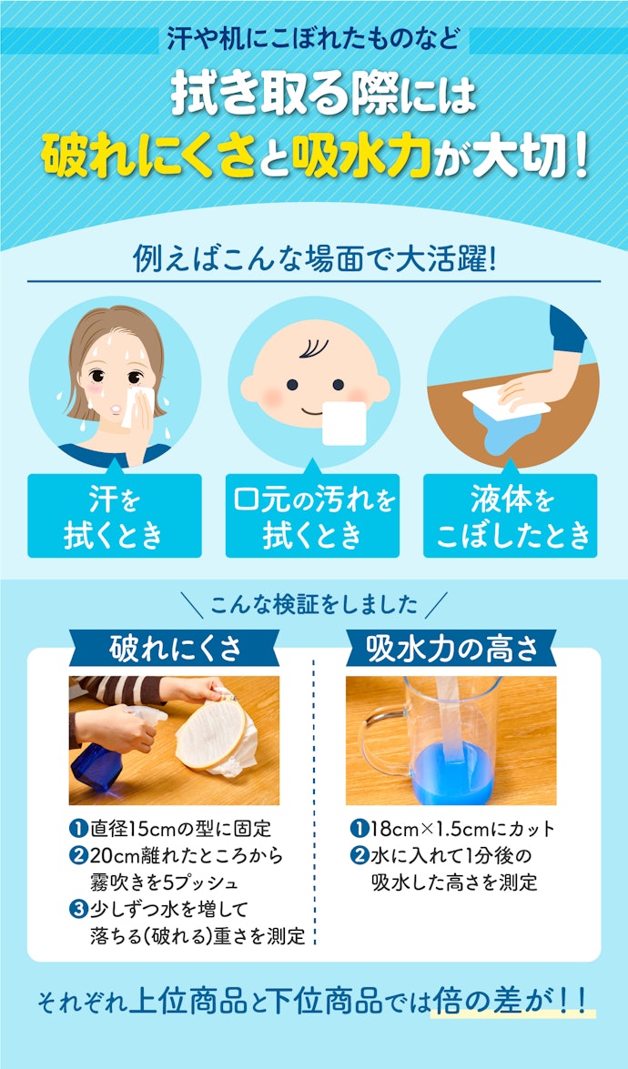 日常生活での使い心地を重視するなら、破れにくさと吸水力の高さをチェック