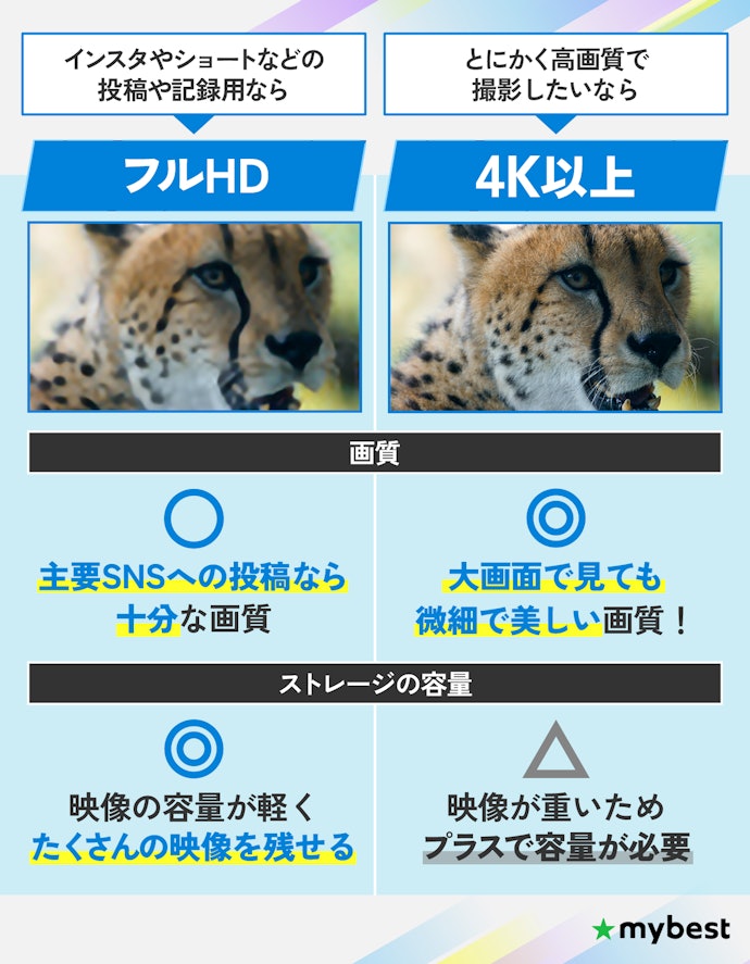 まずは撮影した画像の用途に合わせて必要な解像度を確認して