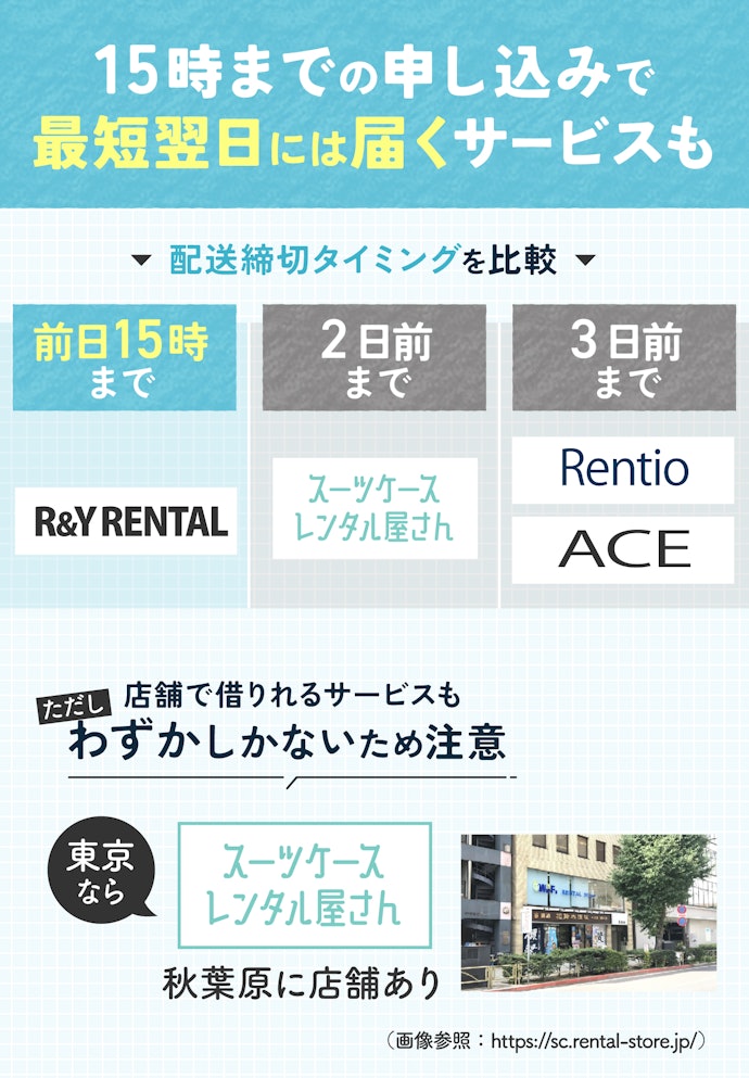 最短発送日をチェック。すぐに受け取りたいなら実店舗受取も候補に