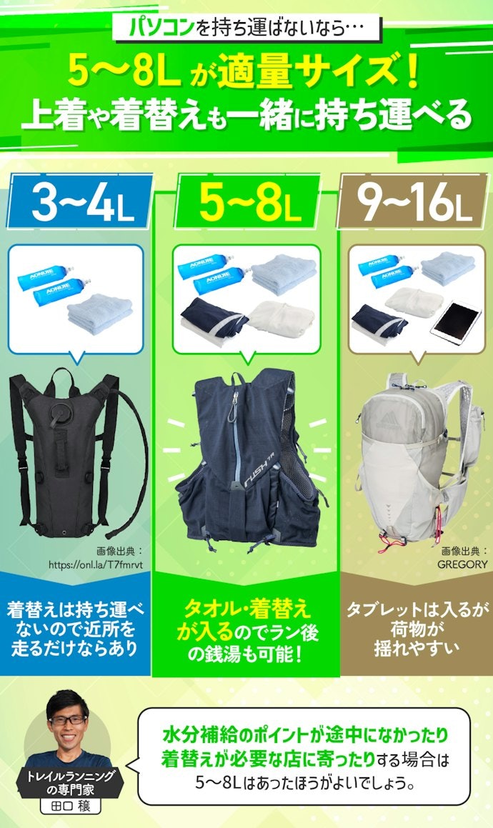 帰宅ランに適した容量は?