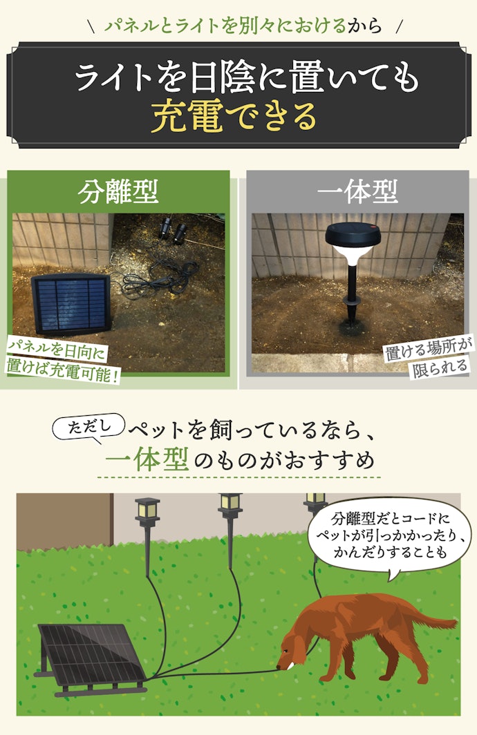 ソーラーパネル分離型は、太陽光が当たらない場所にライトを設置できる!