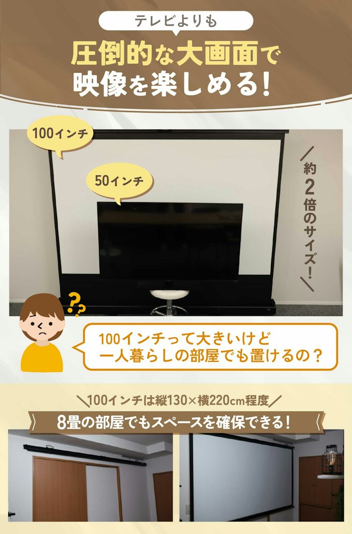 部屋の大きさに合わせてサイズを選ぼう!迷ったら100インチがおすすめ
