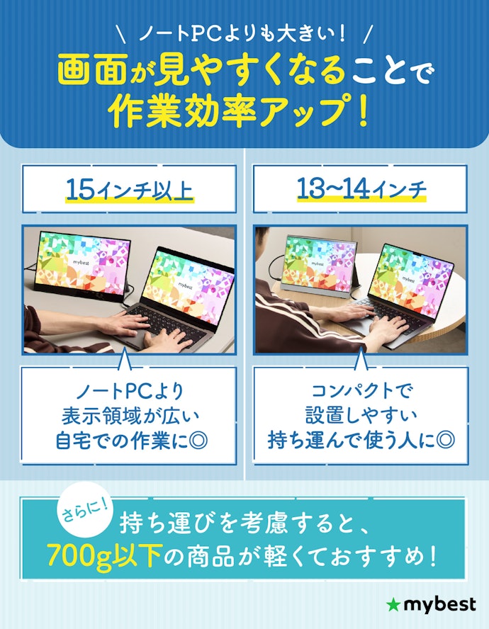 画面サイズはどこで使うかで決めよう。テレワークなら15インチ以上がおすすめ