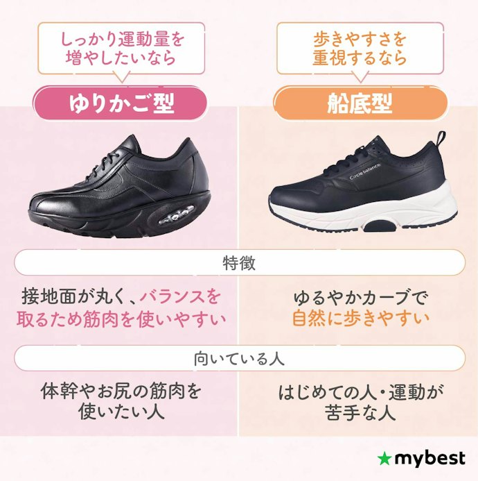 まずは「しっかり運動したいか」「歩きやすさ重視か」で靴底の形状を選ぼう