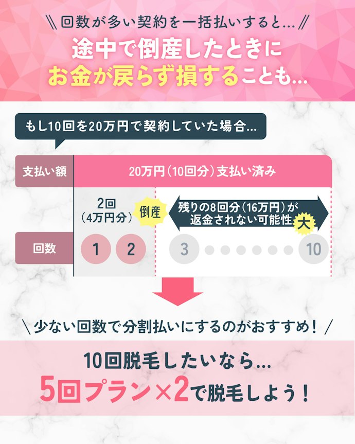 ツルツルな腕を目指す人は、回数の多い契約や多額の一括払いは避けよう!