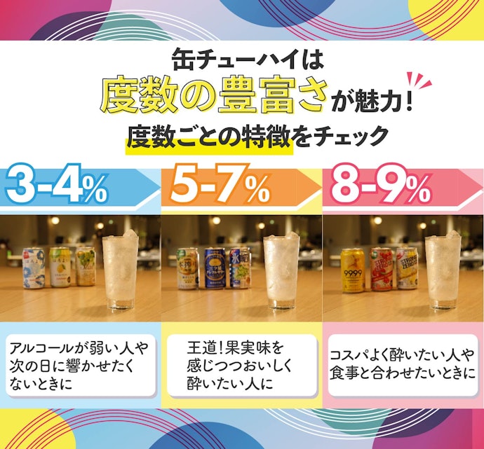 シーンや体質に合わせてアルコール度数を選ぶ