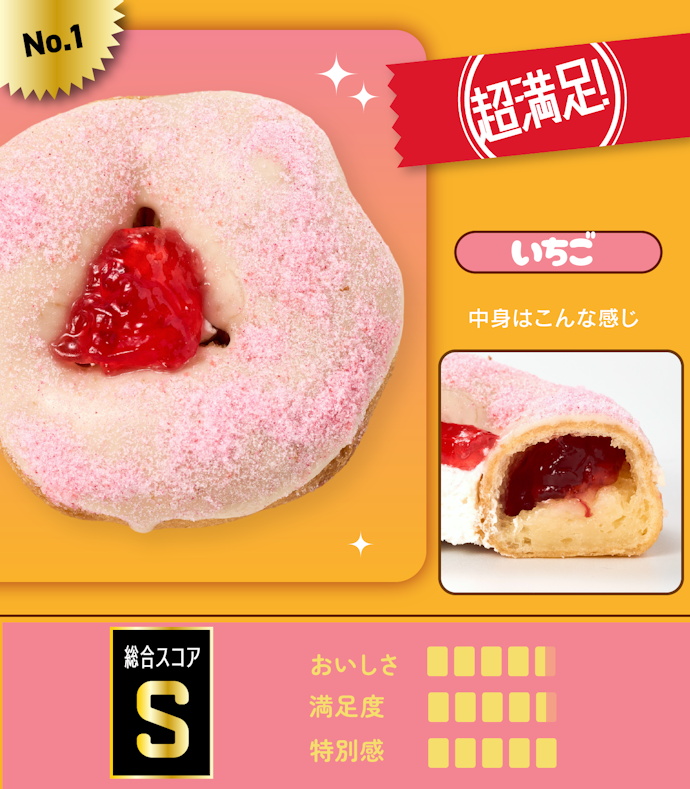 【1位】もっちゅりんいちご(参考価格:237円)