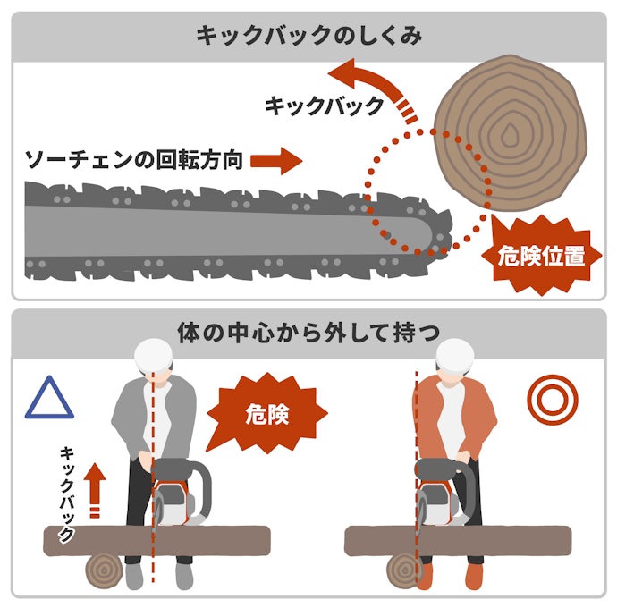 キックバックとは?防ぐ方法も解説