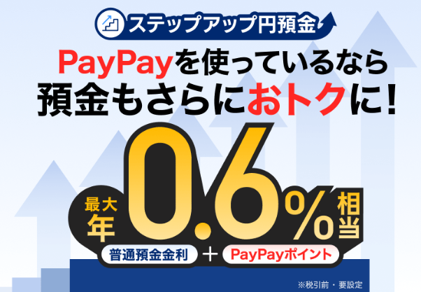 預金をするならステップアップ円預金で金利アップを狙おう